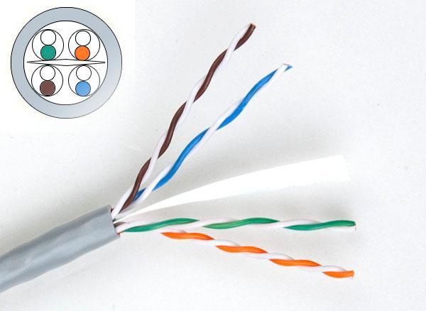 耐热型电线电缆的2种特性