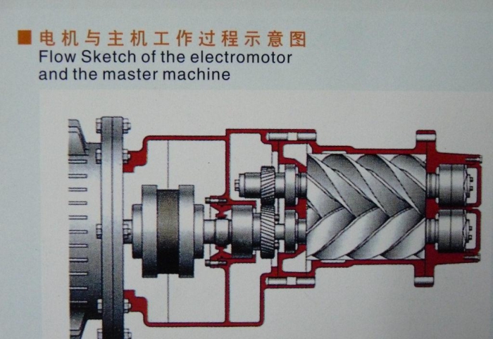 螺桿式空氣壓縮機空氣濾芯的維護與維護