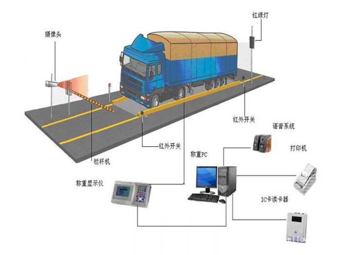 黑龙江省-地磅数字式称重传感器的演变与发展综述