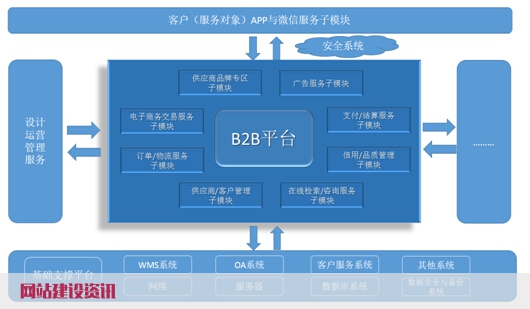 小企业网页制作(小型企业网站模板)